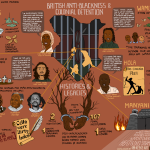 Anti-Blackness and Colonial Detention